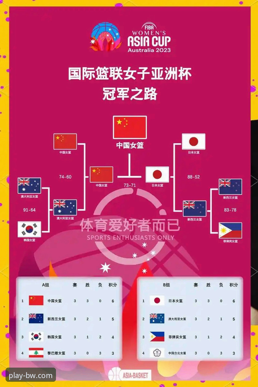 资深用户分享：通过宝威体育平台，深度解析中国女篮关键胜利的实用指南