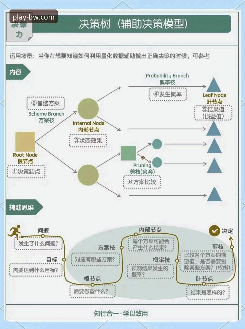 宝威体育平台最新活动全面解析：数据驱动的用户体验与增长策略