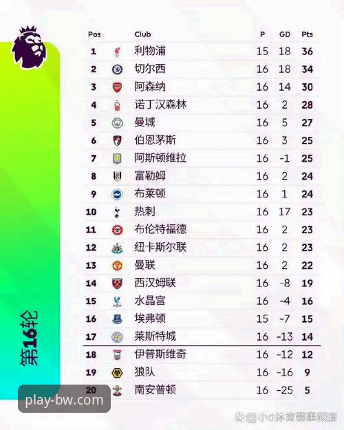 英超五月积分榜深度评测：阿森纳领跑背后的数据密码